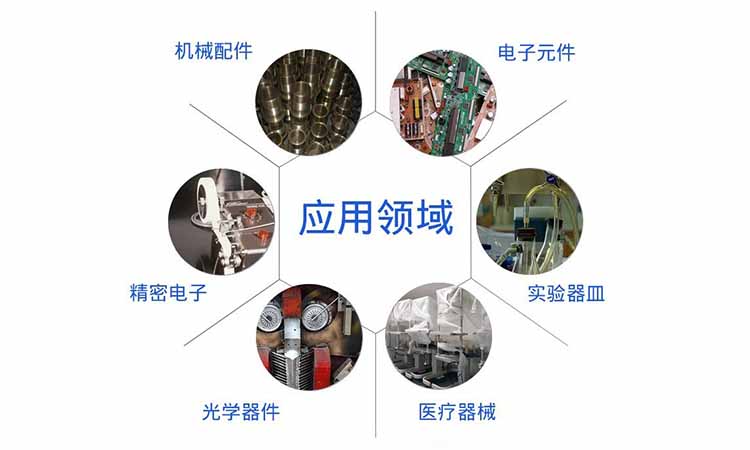 糖心TV官方网页的应用领域