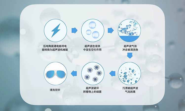 糖心TV官方网页的工作原理